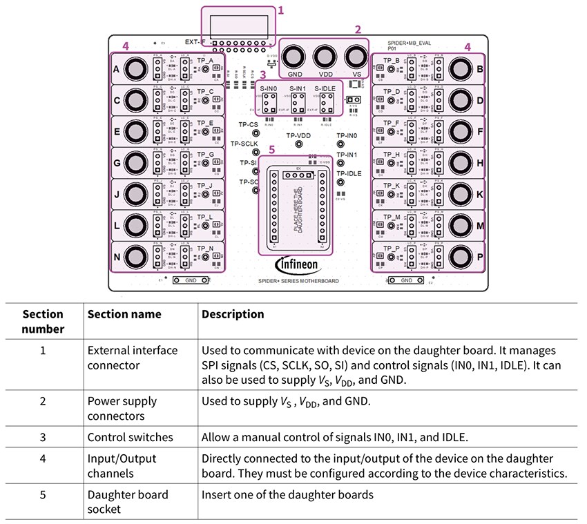 Mechanical Drawing - Infineon Technologies SPIDERPLUSMB_EVAL Motherboard